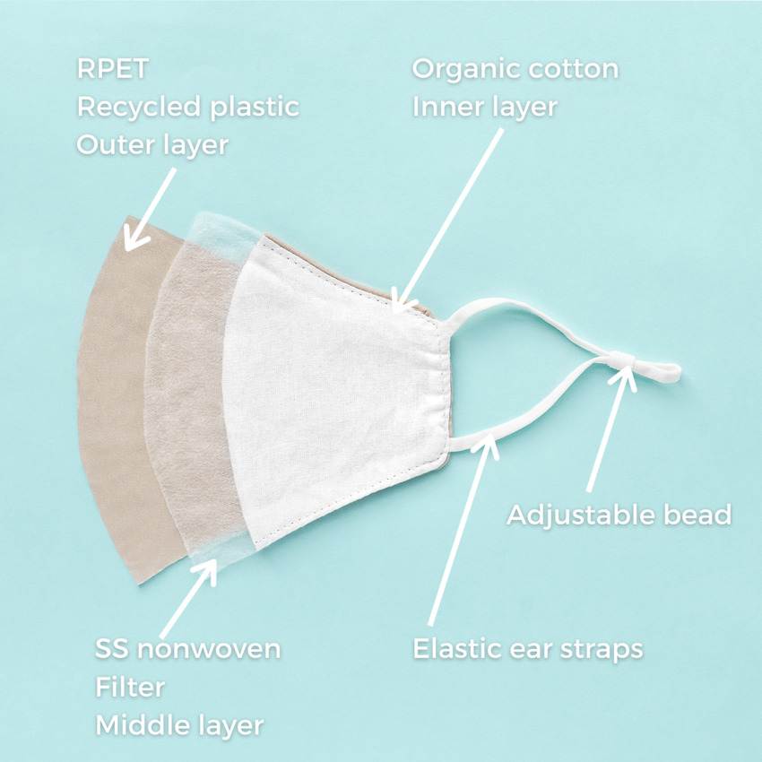 LastMask Et Flacon Pour Gel Désinfectant